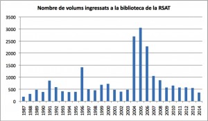 Publicacions a la biblioteca RSAT